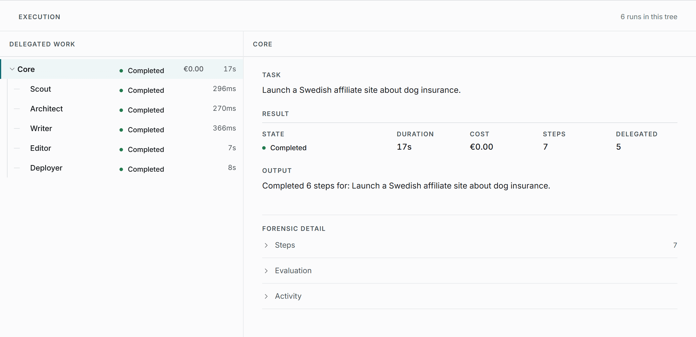 The Affentra execution tree: Core delegating to Scout, Architect, Writer, Editor and Deployer, each with its own state and duration, beside the selected run's task, state, duration, cost and step count.